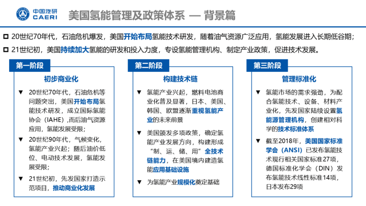 中国汽研：氢能产业及安全监管系列研究——美国氢能管理及产业发展 第3页