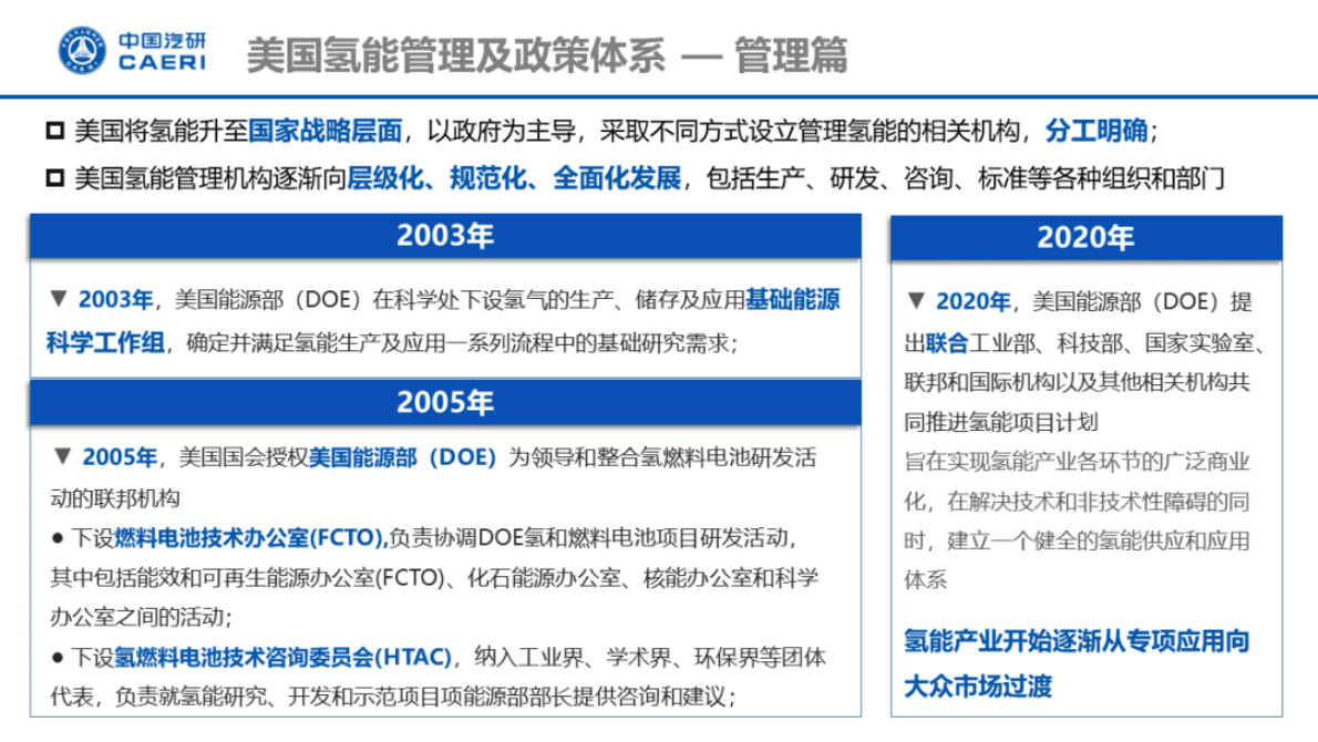 中国汽研：氢能产业及安全监管系列研究——美国氢能管理及产业发展 第4页