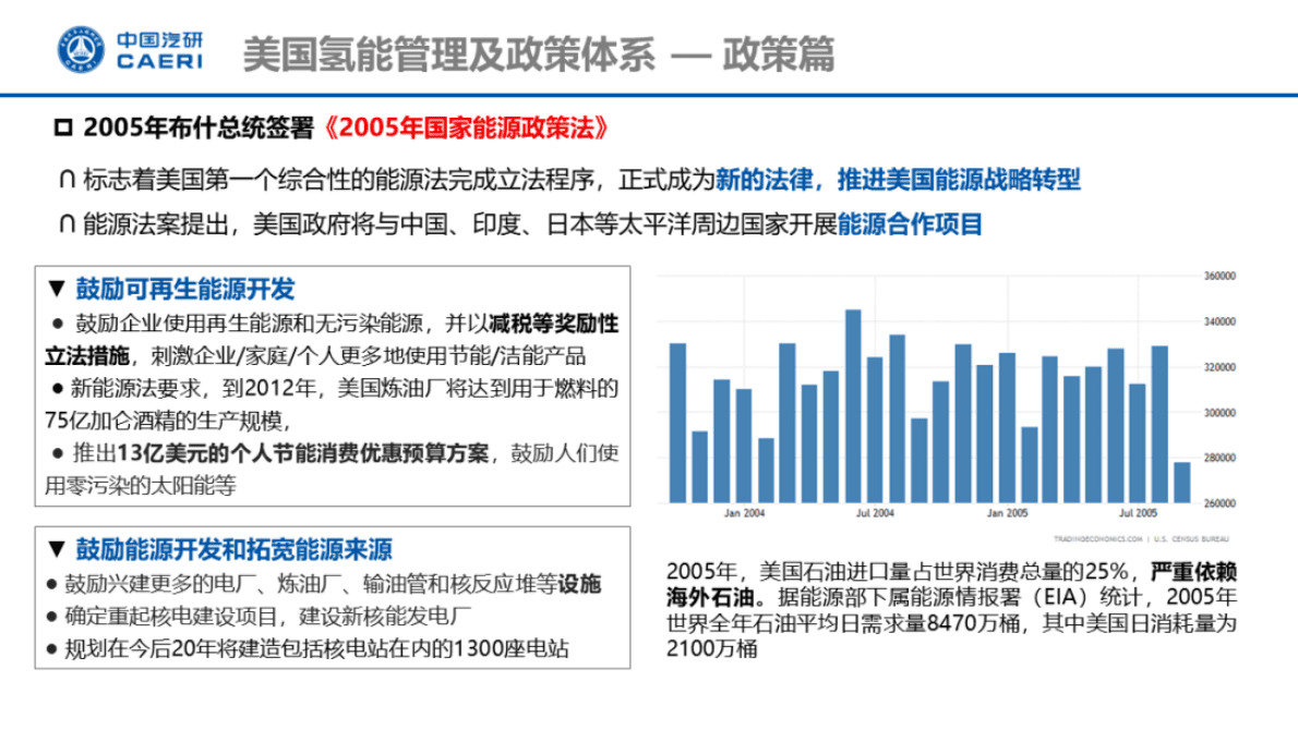 中国汽研：氢能产业及安全监管系列研究——美国氢能管理及产业发展 第5页