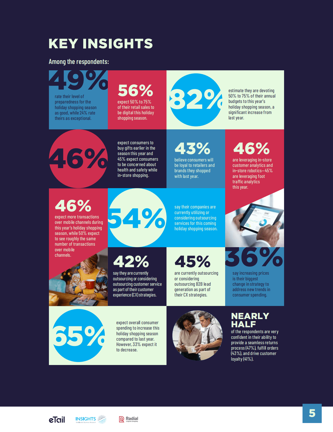 Radial：2022年假日购物季电子零售报告（英文版） 第5页