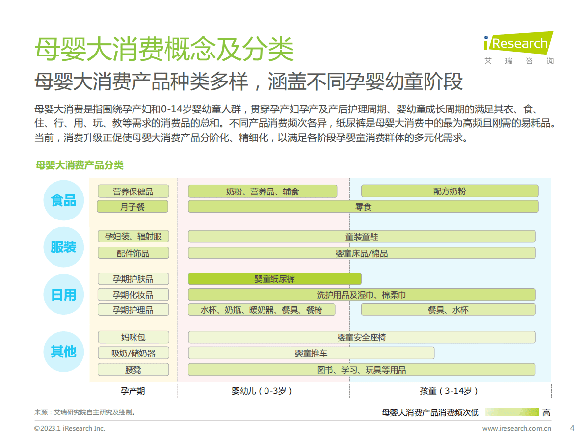 艾瑞咨询：2022年中国母婴及纸尿裤产业发展洞察 第4页