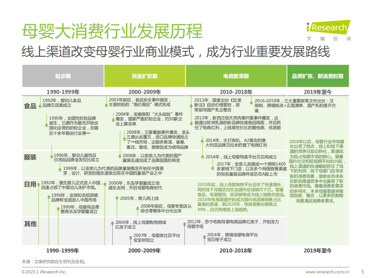 艾瑞咨询：2022年中国母婴及纸尿裤产业发展洞察 第5页