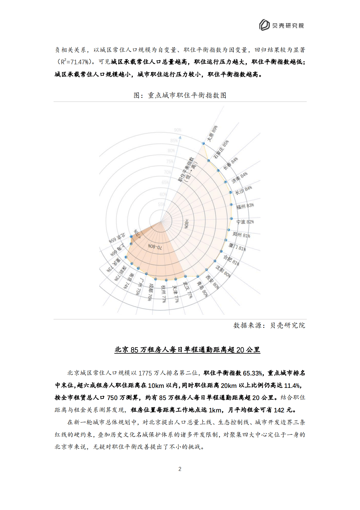 贝壳研究院：2022北京住房租赁职住平衡评价报告 第5页