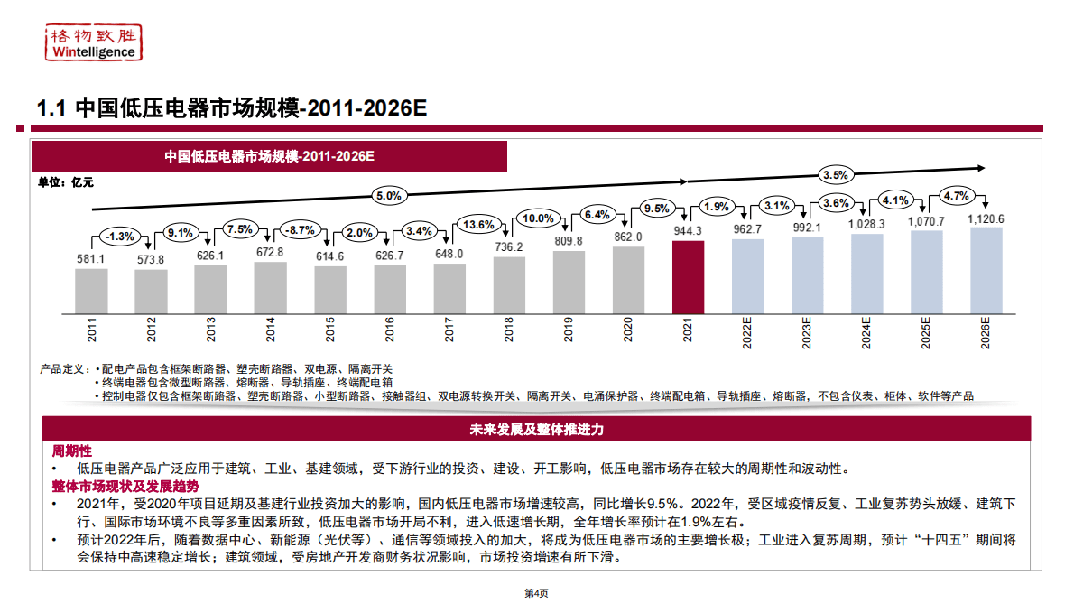 格物致胜：2022年中国低压电器市场白皮书 第4页