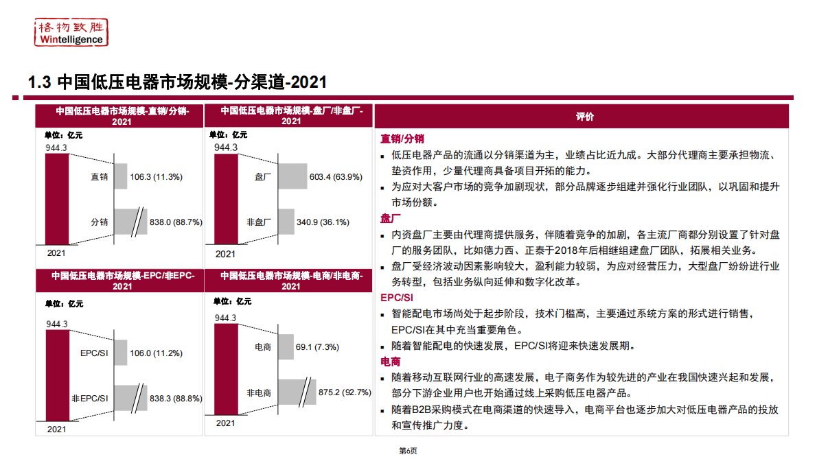 格物致胜：2022年中国低压电器市场白皮书 第6页