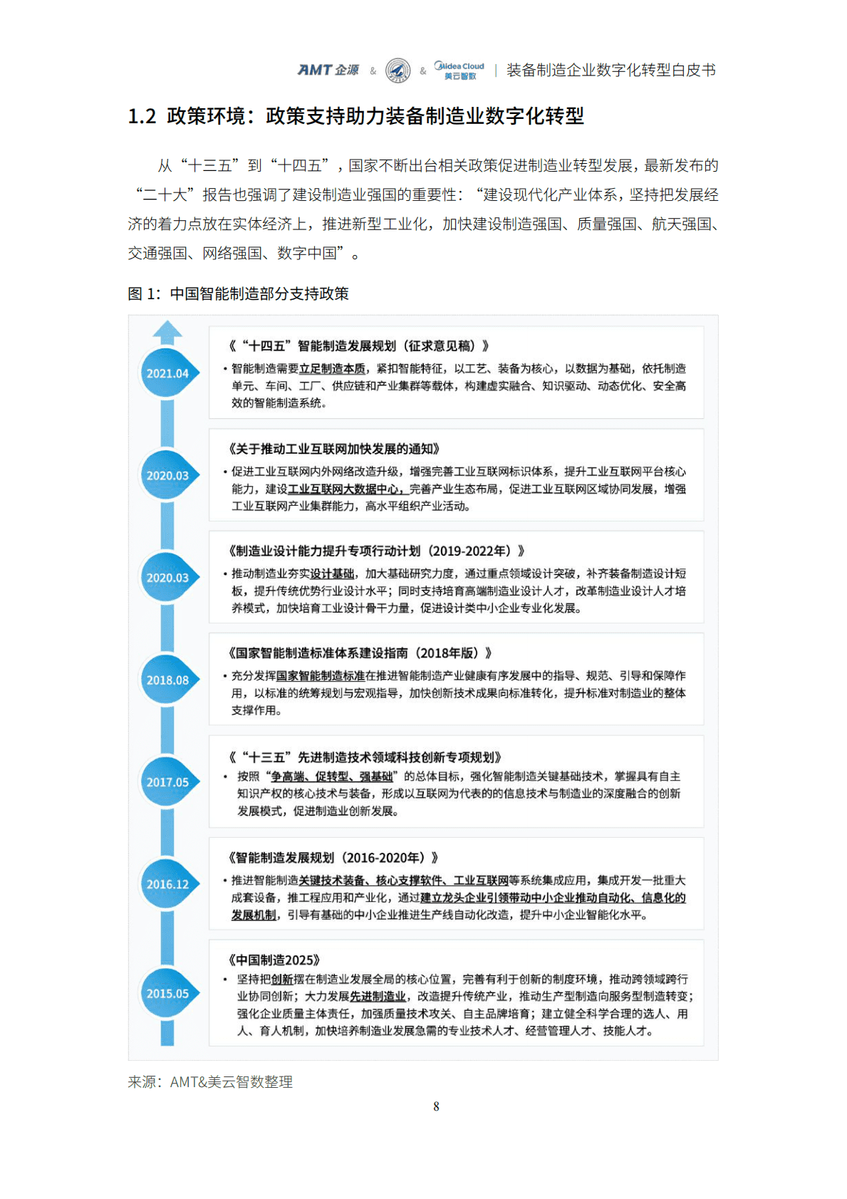 美云智数：装备制造企业数字化转型白皮书 第8页