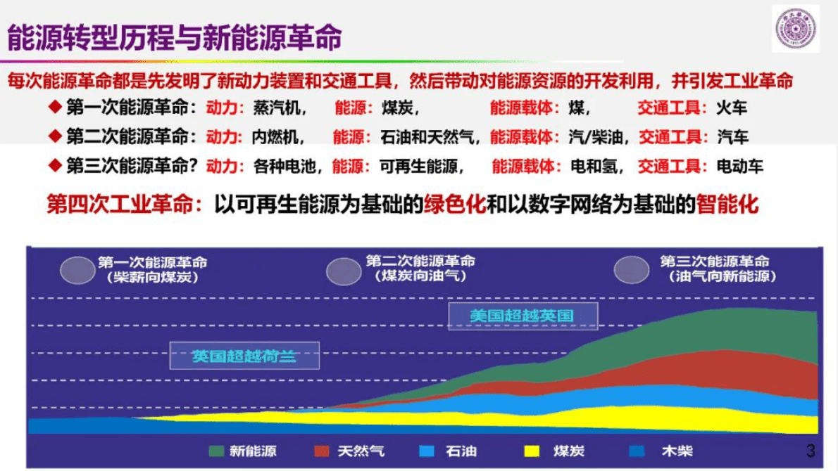 欧阳明高：储能为核心的新能源革命技术路径探索 第3页