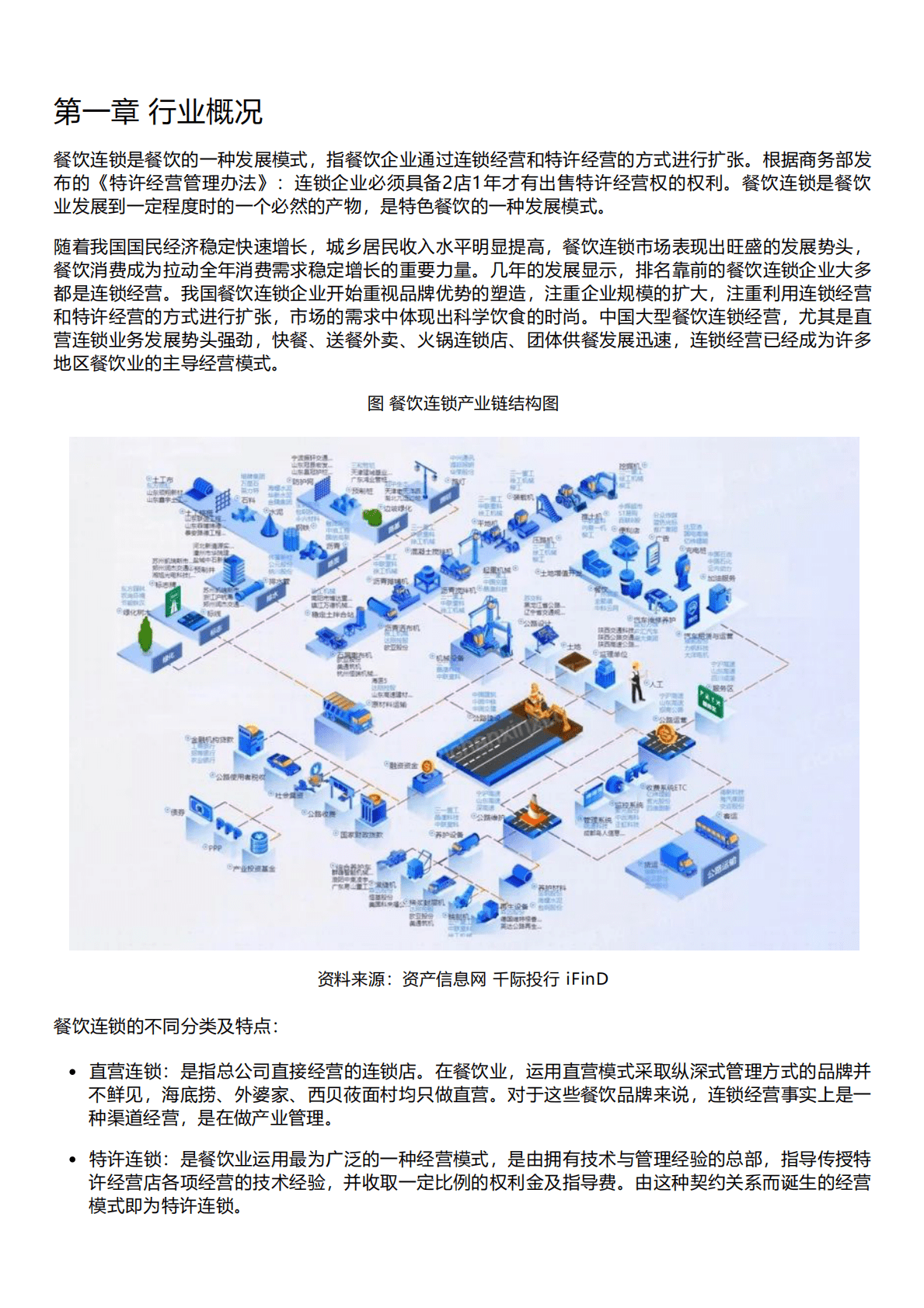 千际投行：2022年餐饮连锁行业研究报告 第1页