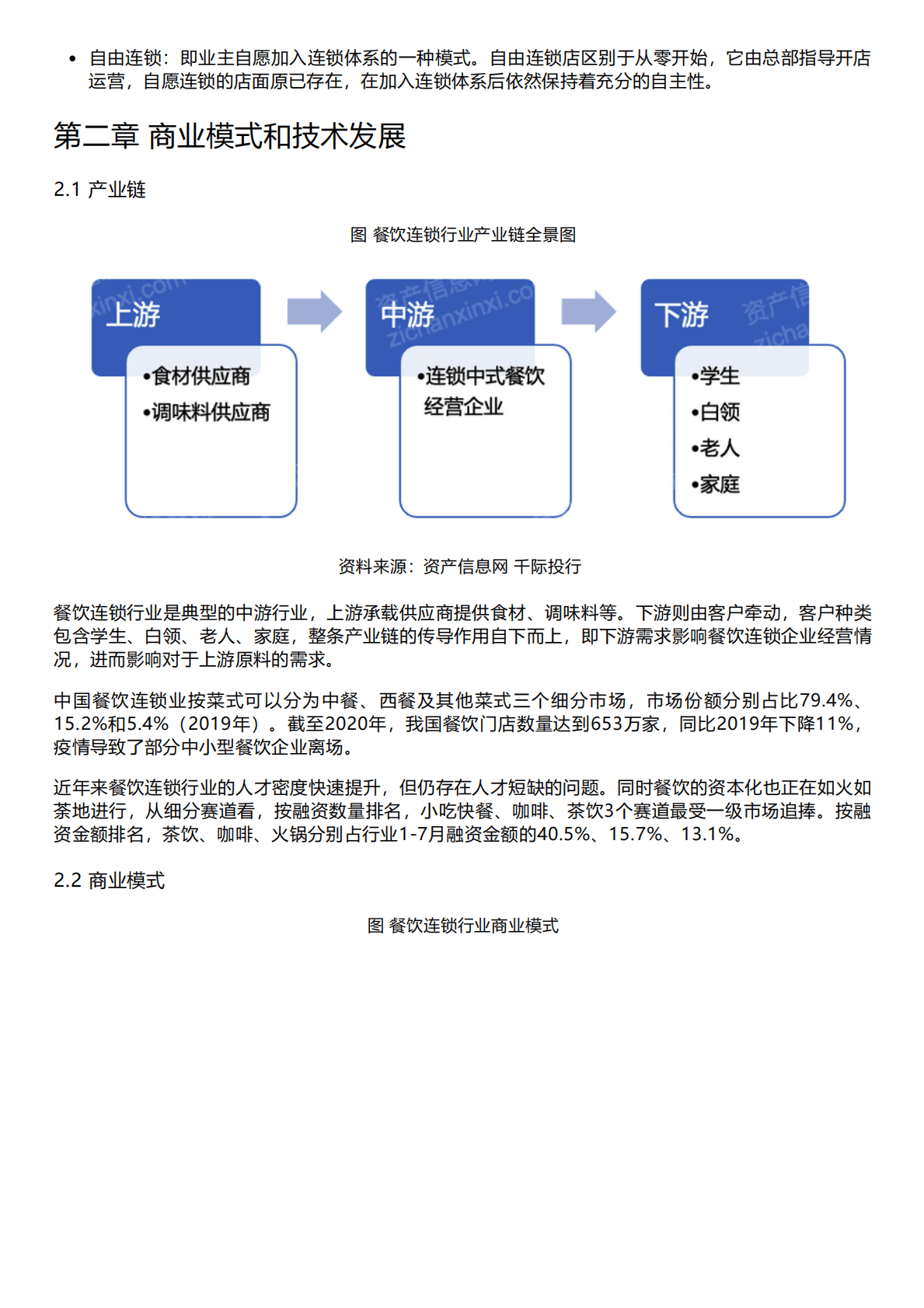 千际投行：2022年餐饮连锁行业研究报告 第2页