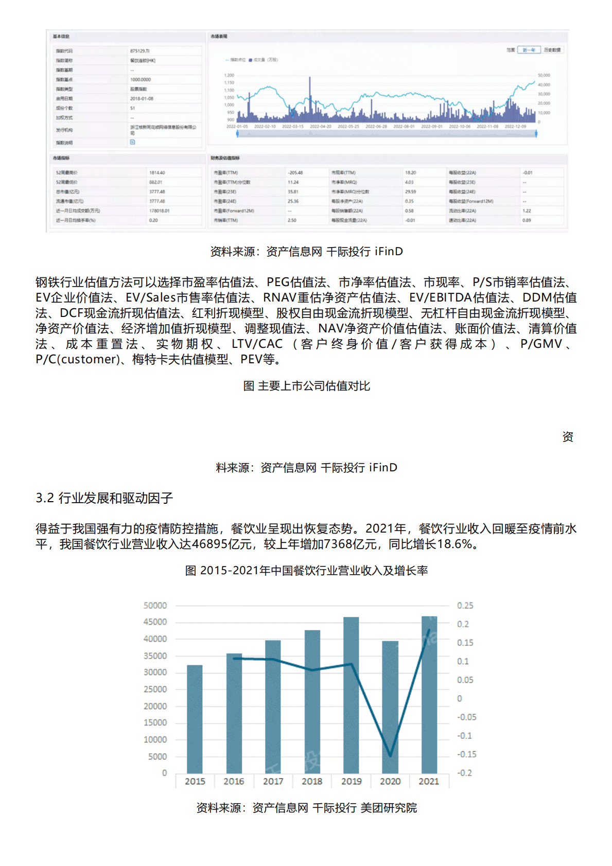 千际投行：2022年餐饮连锁行业研究报告 第6页
