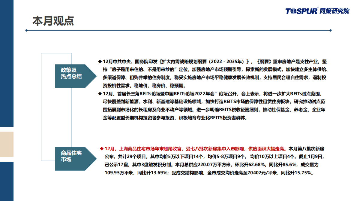 同策研究院：2022年12月上海商品住宅市场月报 第3页