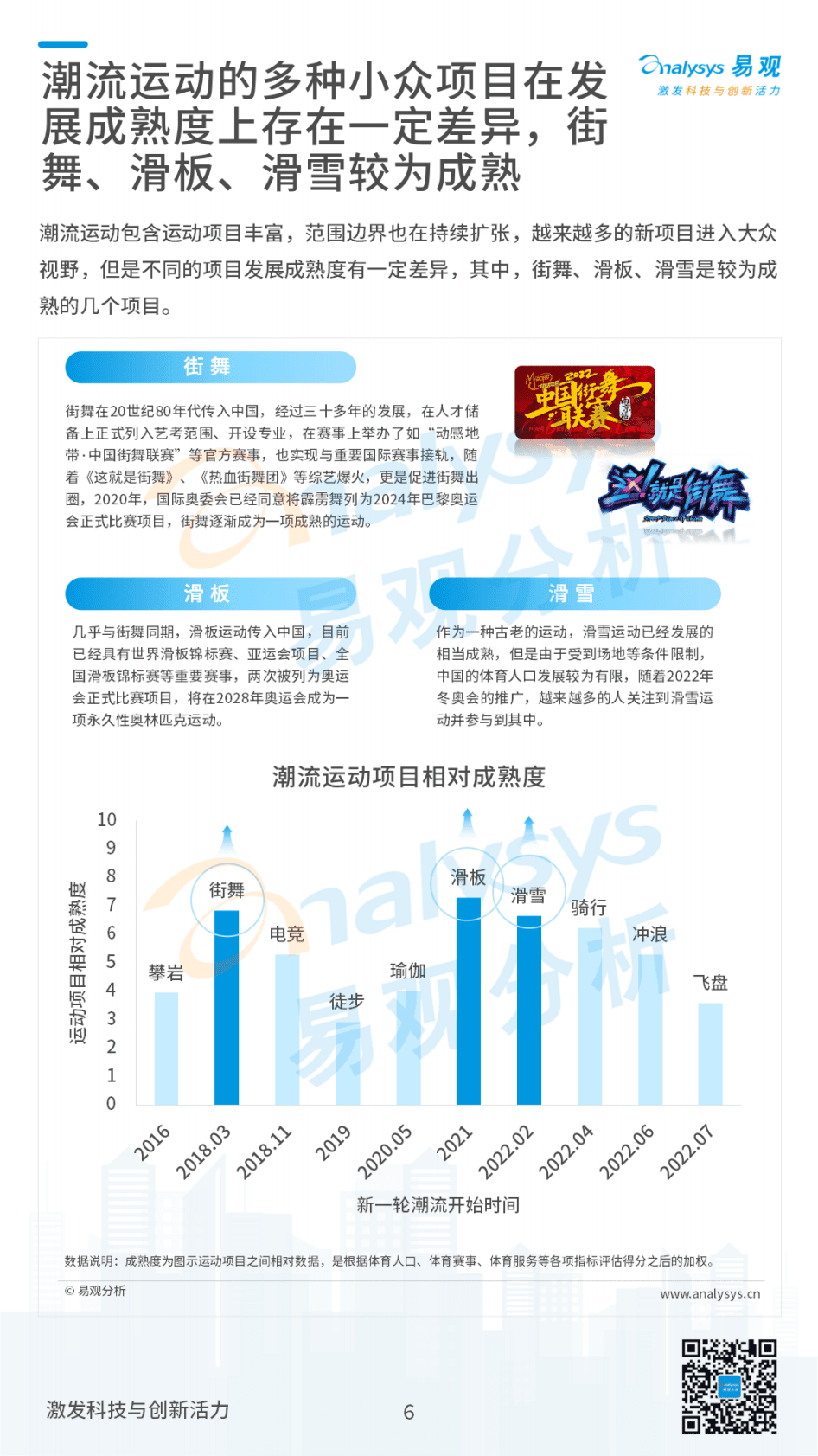 易观分析：2022年中国潮流运动消费发展白皮书 第6页