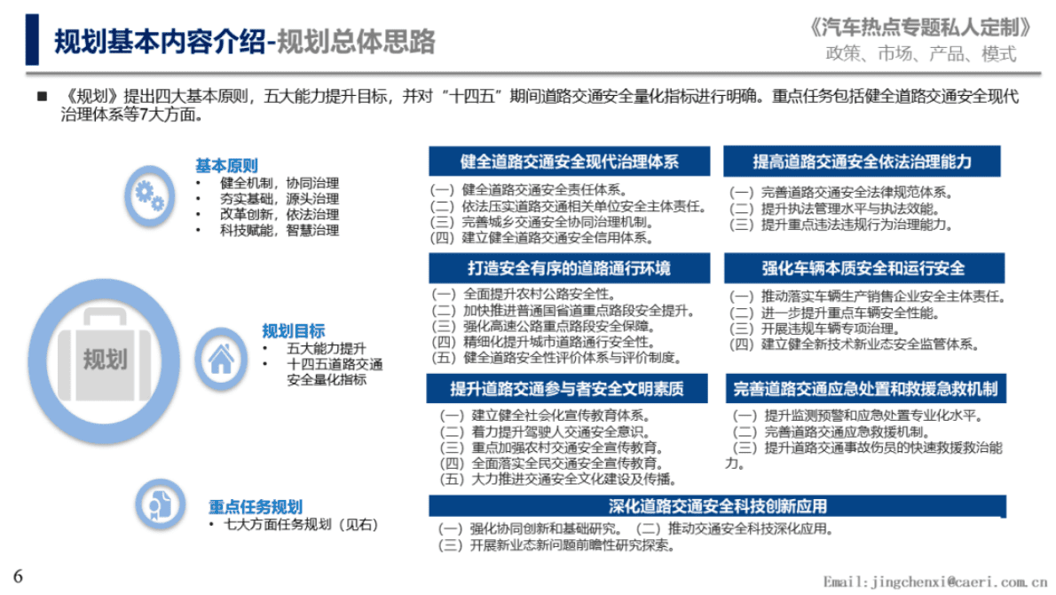 中国汽研：《&ldquo;十四五&rdquo;全国道路交通安全规划》解读及对车企影响分析 第6页
