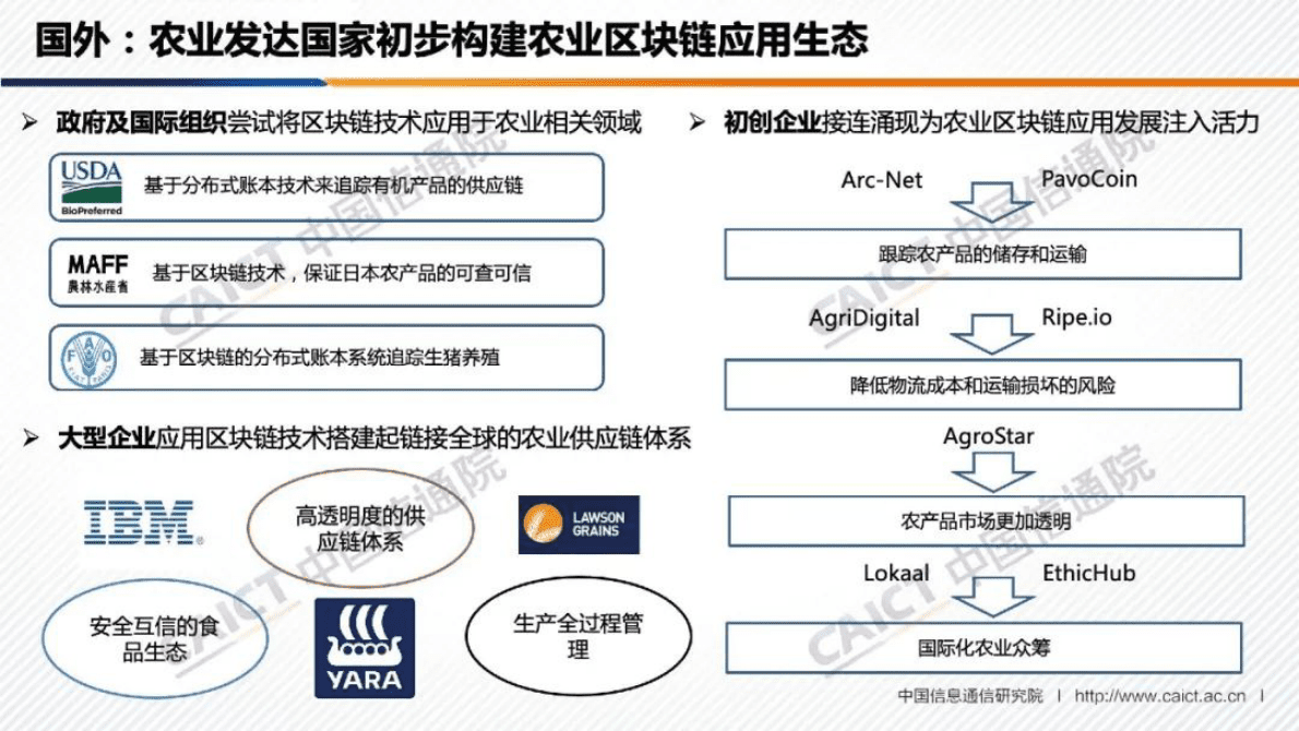 中国信通院：《区块链赋能农业发展研究报告（2022年）》解读 第2页