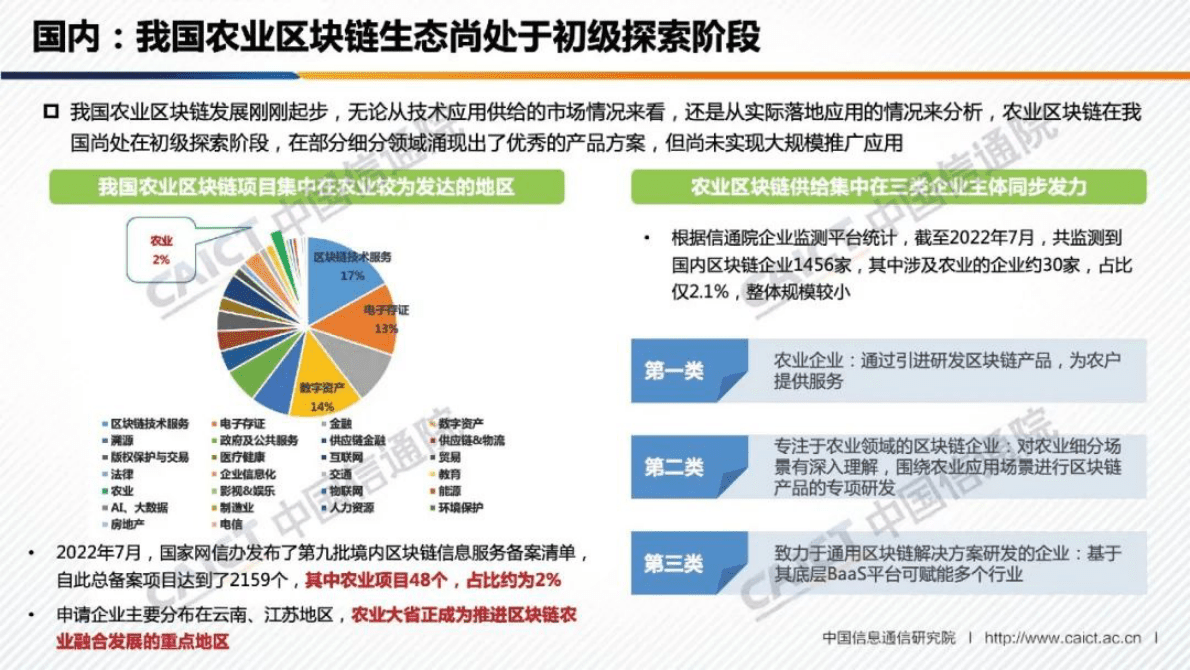 中国信通院：《区块链赋能农业发展研究报告（2022年）》解读 第3页