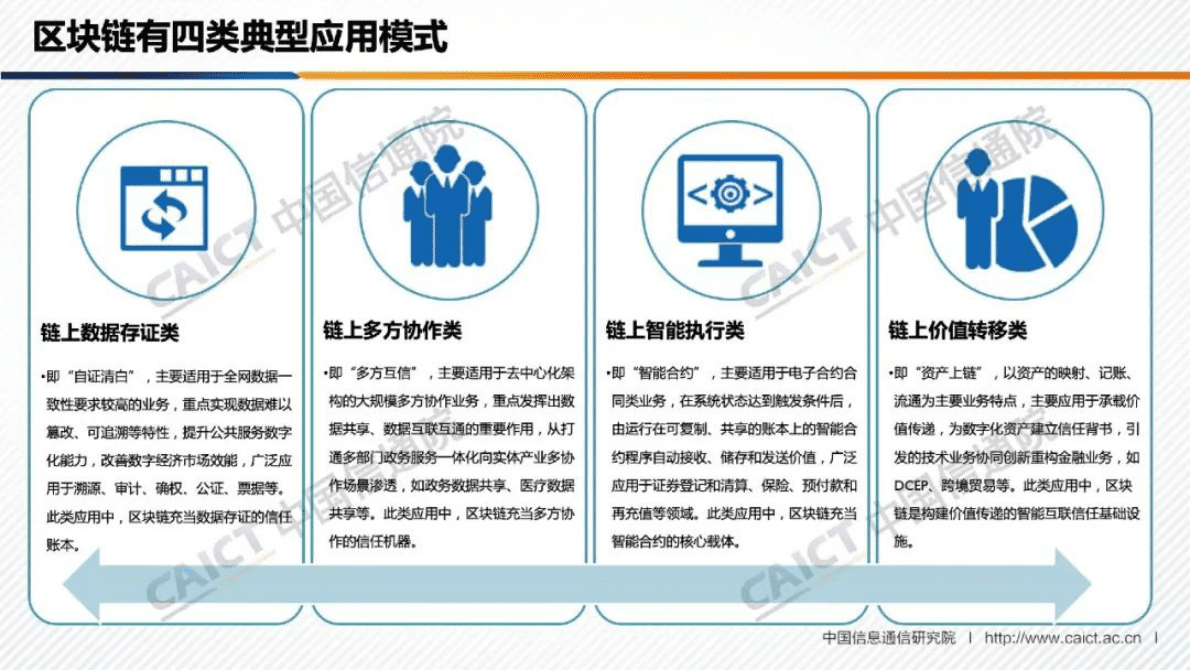 中国信通院：《区块链赋能农业发展研究报告（2022年）》解读 第5页