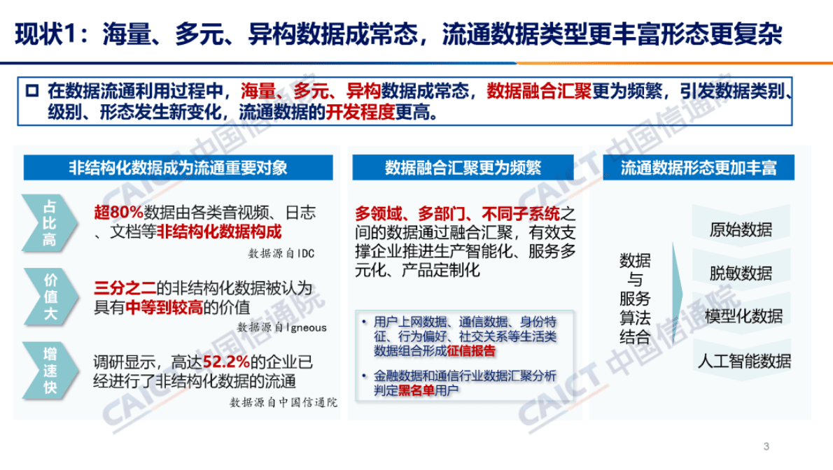 中国信通院：《数据要素流通视角下数据安全保障研究报告（2022年）》解读 第4页