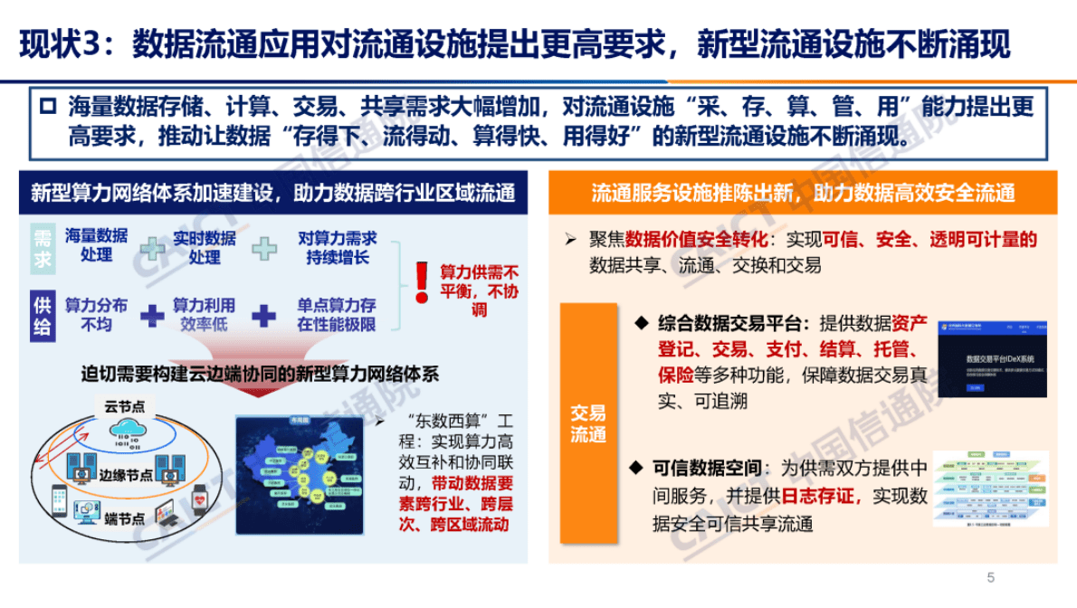中国信通院：《数据要素流通视角下数据安全保障研究报告（2022年）》解读 第6页