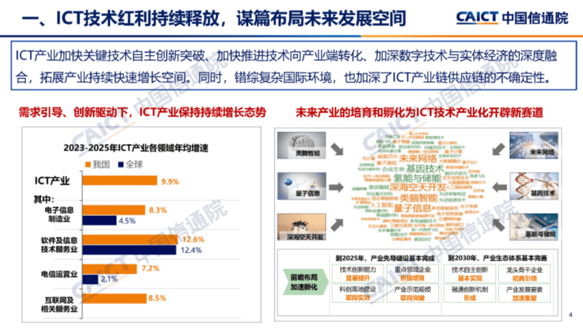 中国信通院：2023年信息通信业（ICT）十大趋势 第4页