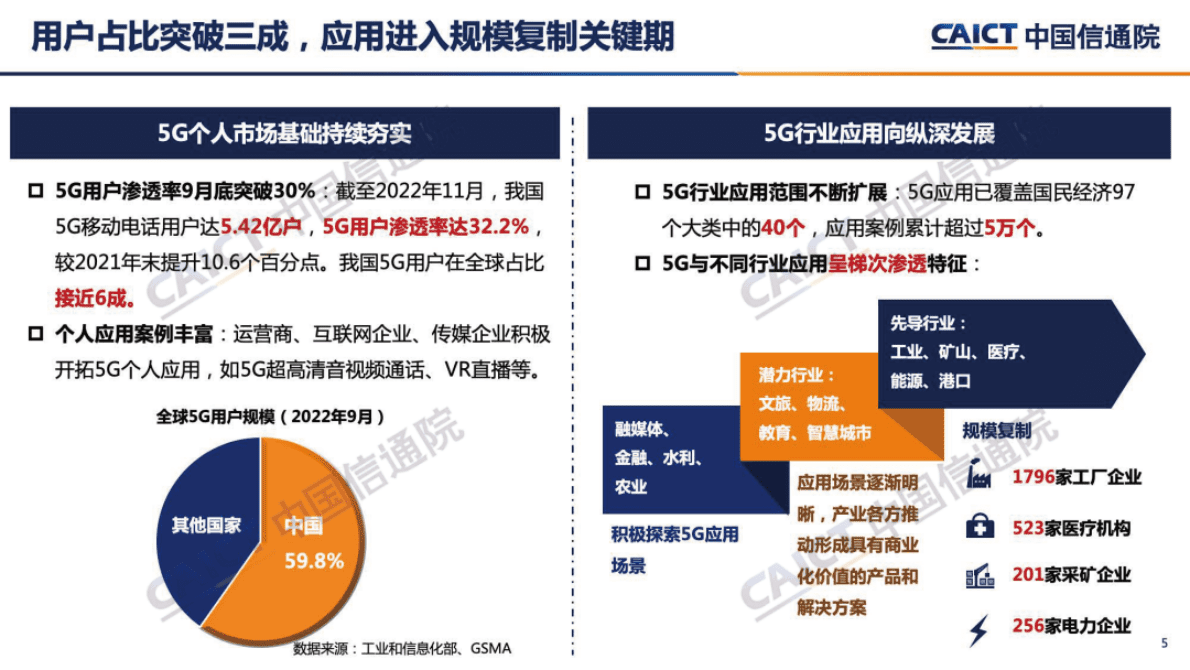 中国信通院：《中国5G发展和经济社会影响白皮书（2022年）》解读 第5页