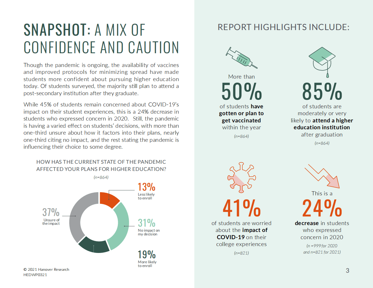 Hanover Research：2021年美国准学生入学情况【英文版】 第3页