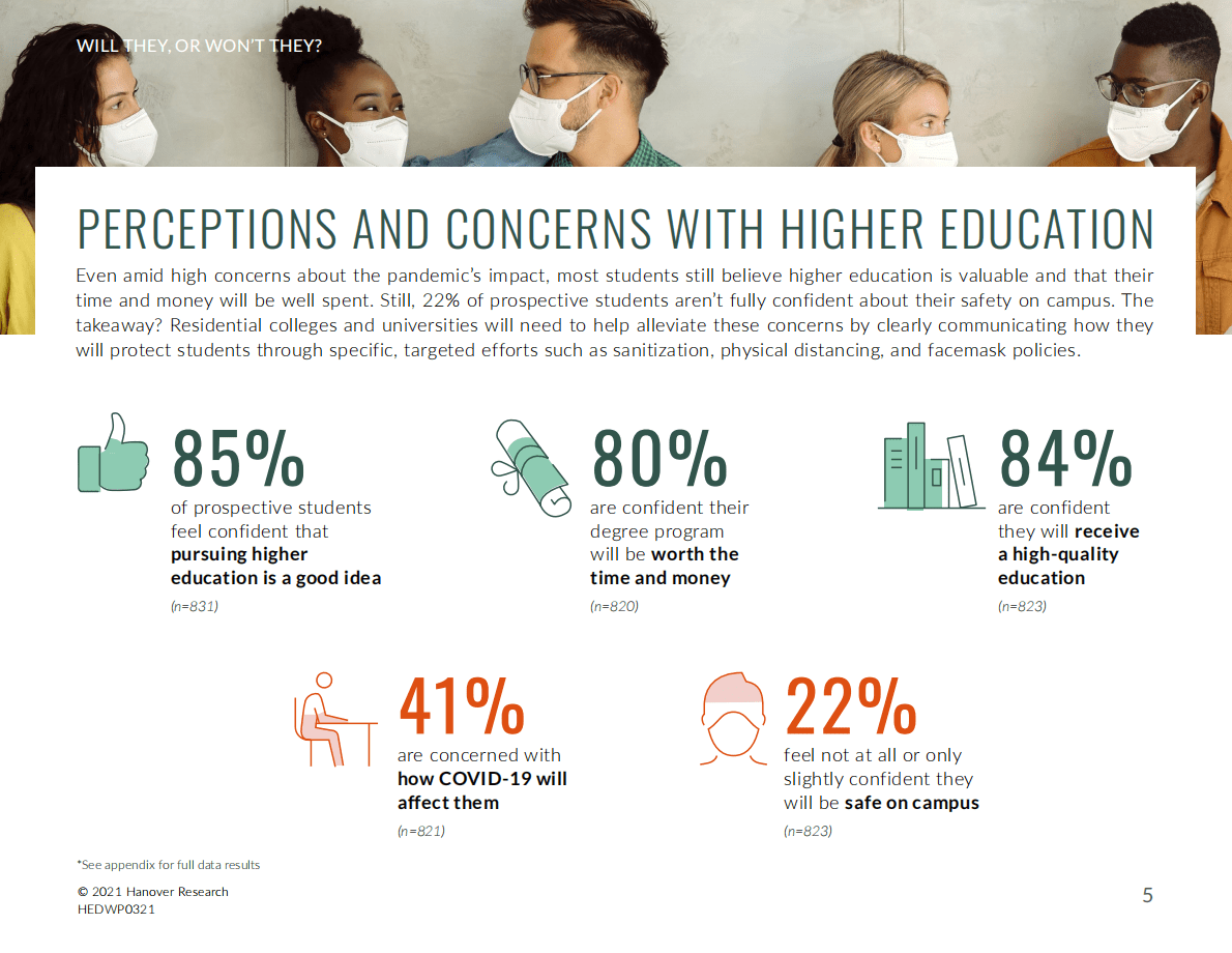 Hanover Research：2021年美国准学生入学情况【英文版】 第5页