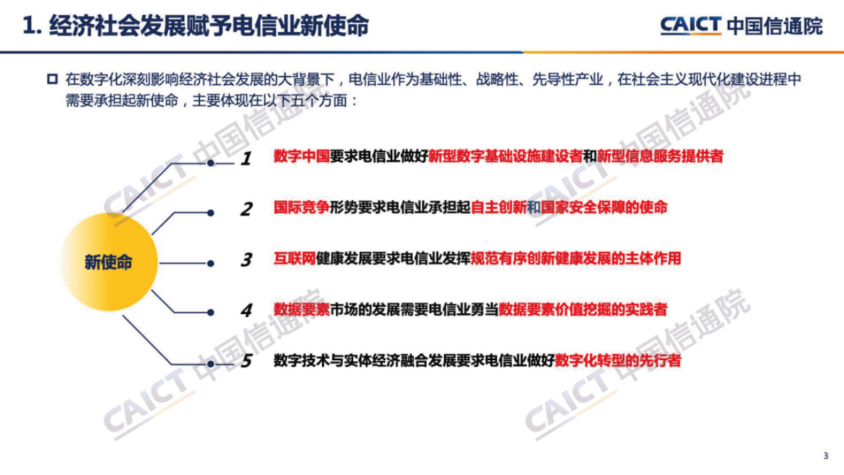 中国信通院：《电信业数字化转型发展白皮书（2022年）》解读 第3页