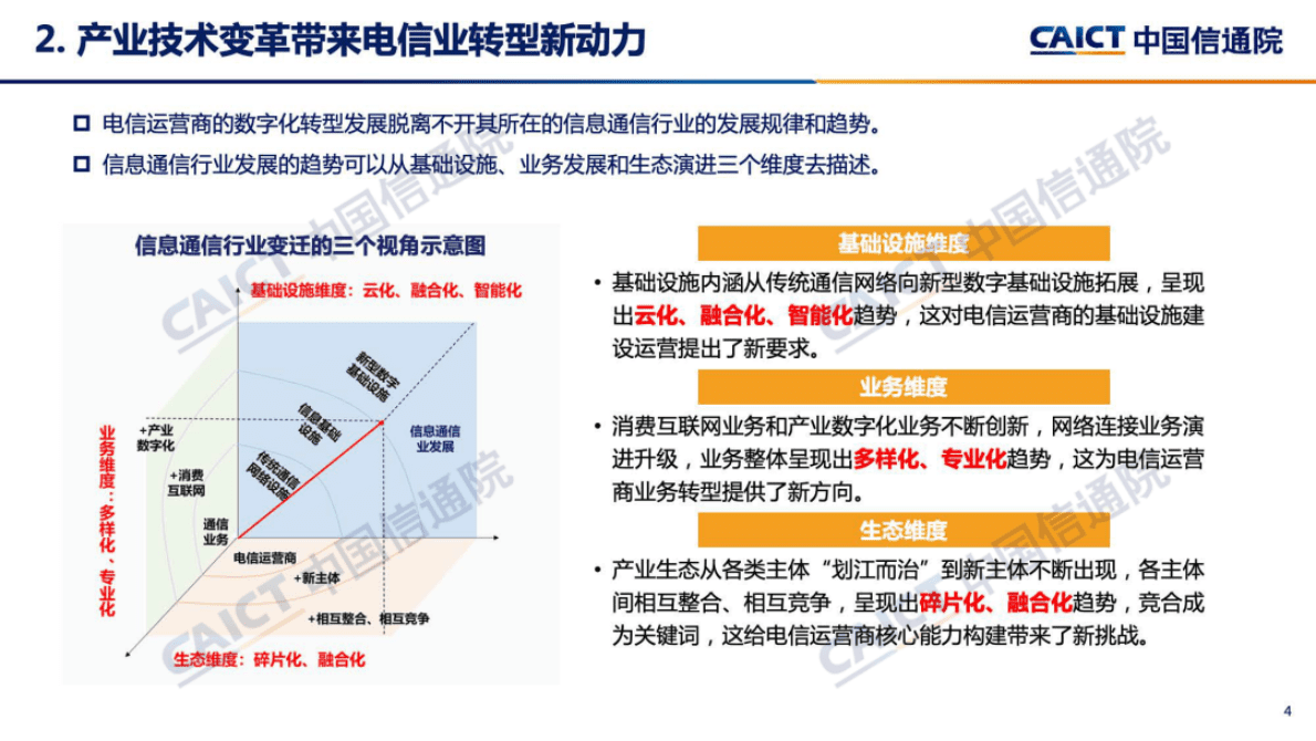 中国信通院：《电信业数字化转型发展白皮书（2022年）》解读 第4页