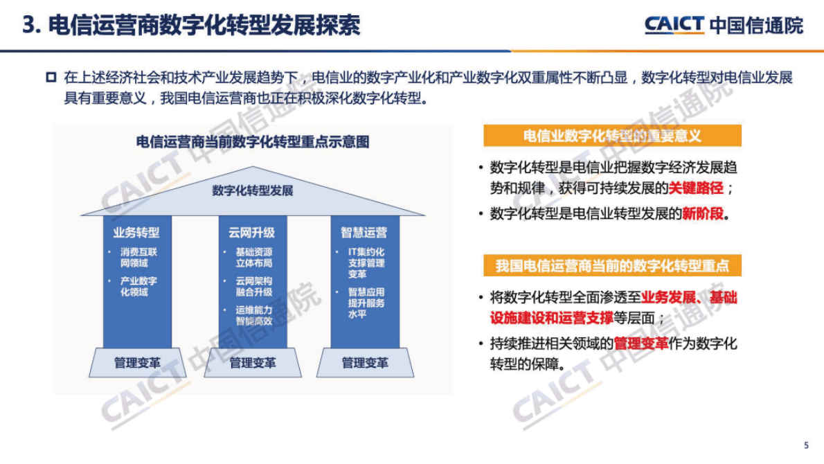 中国信通院：《电信业数字化转型发展白皮书（2022年）》解读 第5页