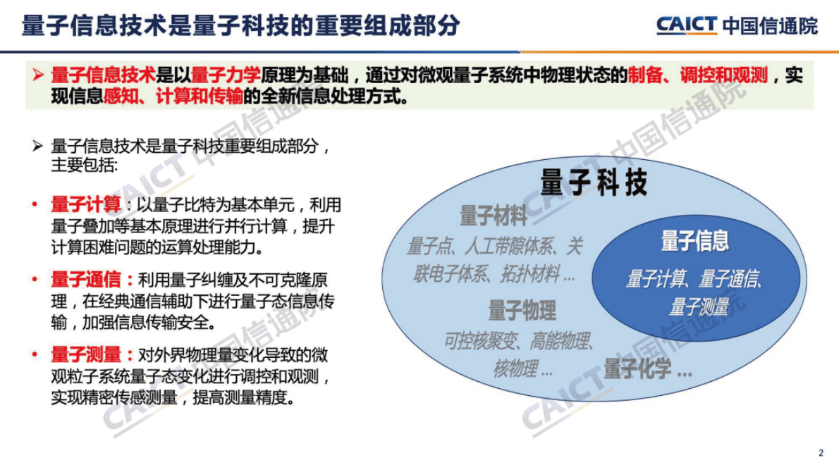 中国信通院：《量子信息技术发展与应用研究报告（2022年）》解读 第2页