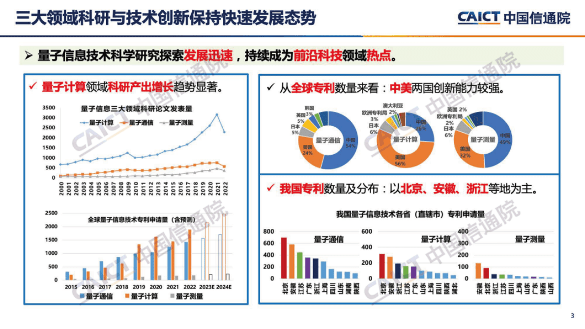 中国信通院：《量子信息技术发展与应用研究报告（2022年）》解读 第3页