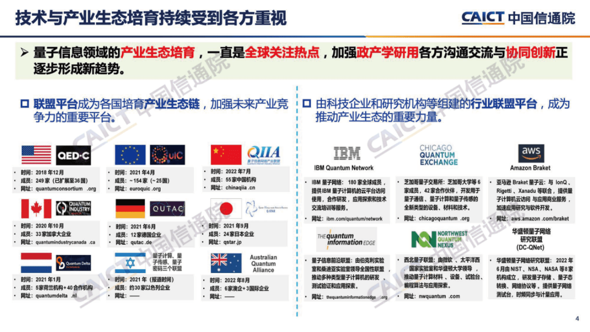中国信通院：《量子信息技术发展与应用研究报告（2022年）》解读 第4页