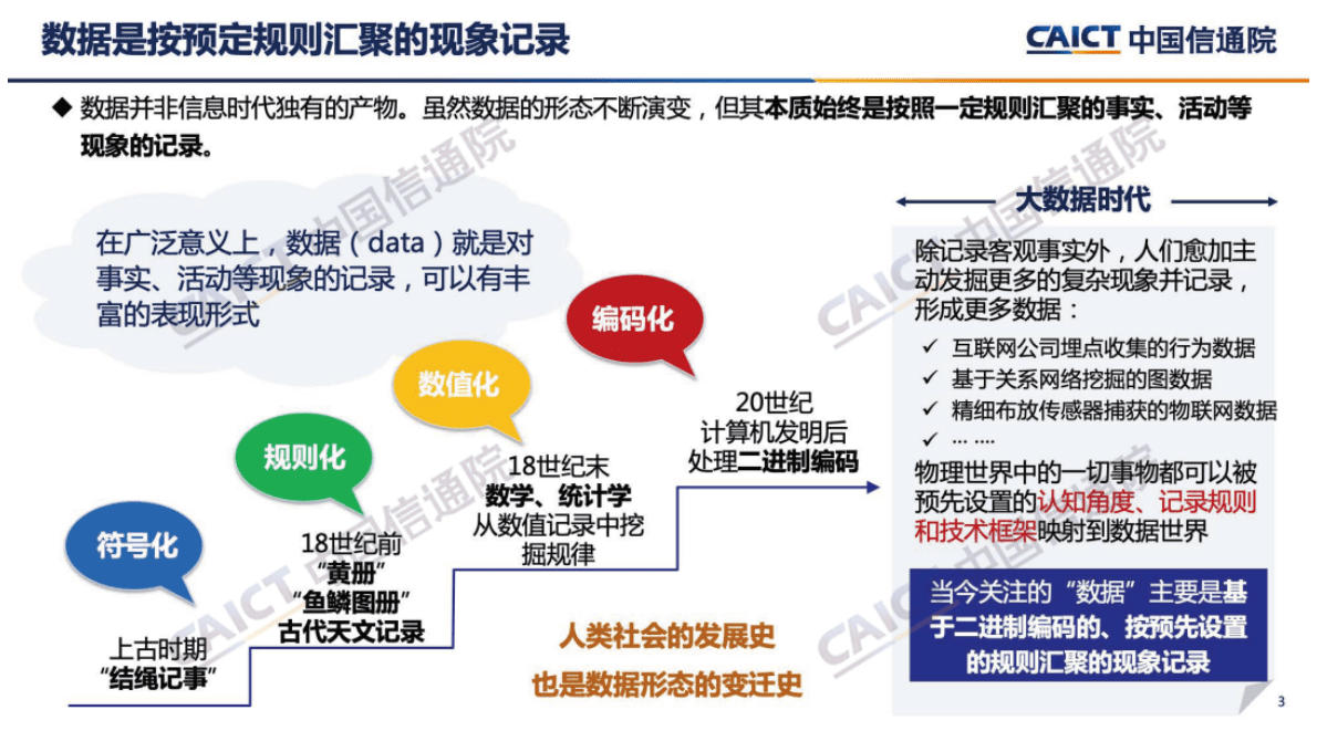 中国信通院：《数据要素白皮书（2022年）》解读 第3页