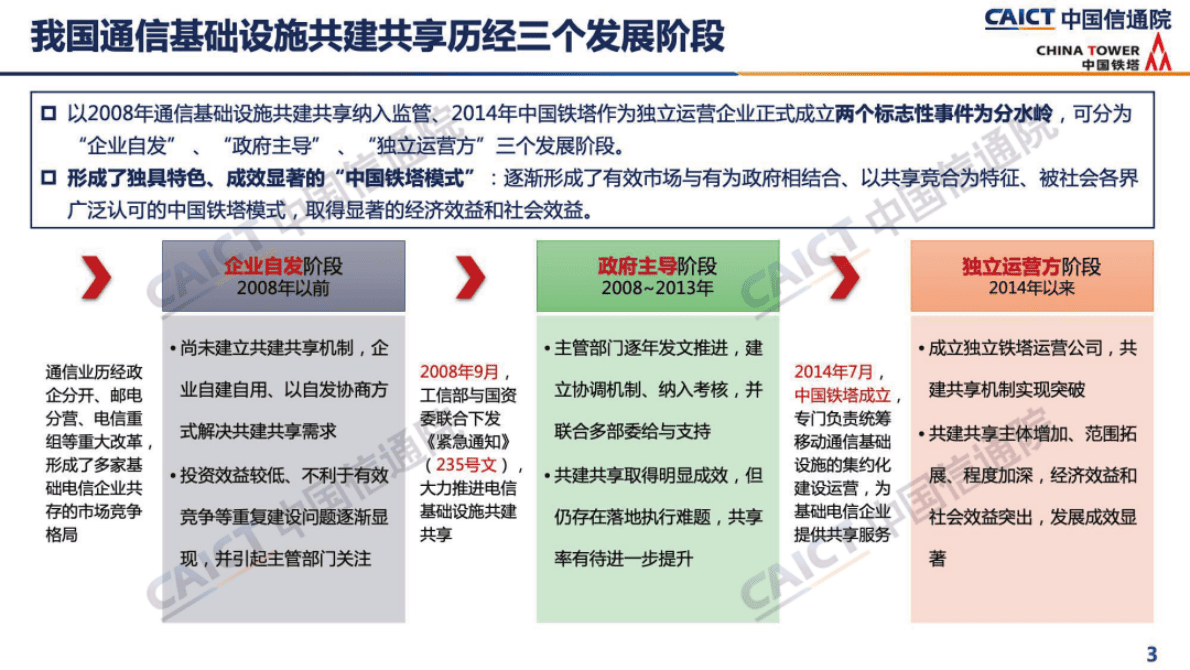 中国信通院：《通信基础设施共建共享发展研究报告（2022年）》解读 第3页