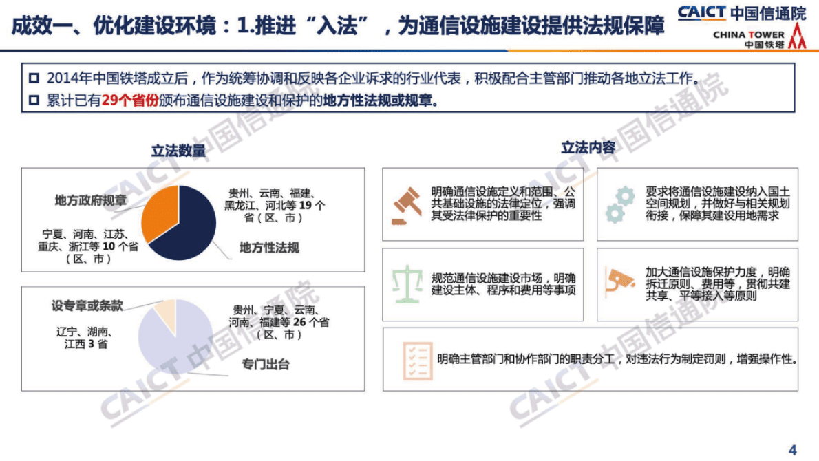中国信通院：《通信基础设施共建共享发展研究报告（2022年）》解读 第4页