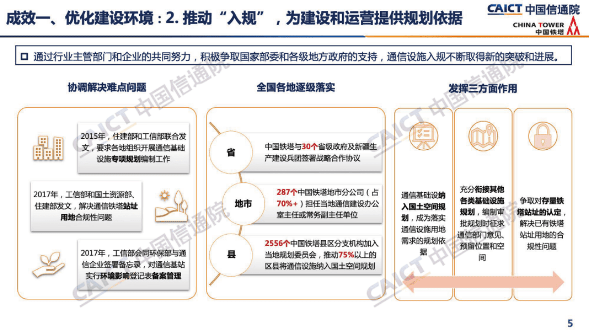 中国信通院：《通信基础设施共建共享发展研究报告（2022年）》解读 第5页