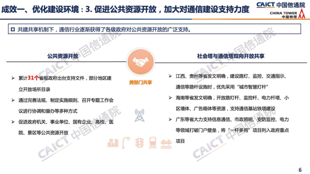 中国信通院：《通信基础设施共建共享发展研究报告（2022年）》解读 第6页