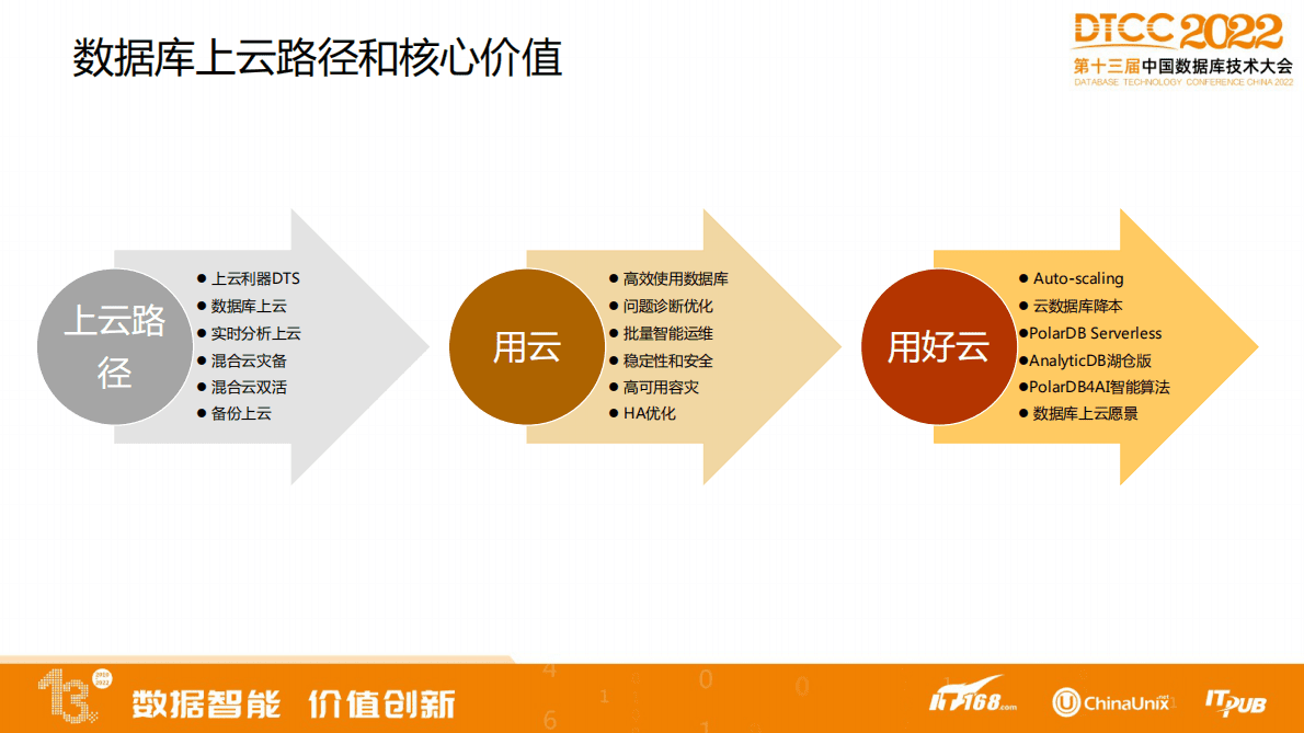 阿里云：一站式数据库上云最佳实践 第3页