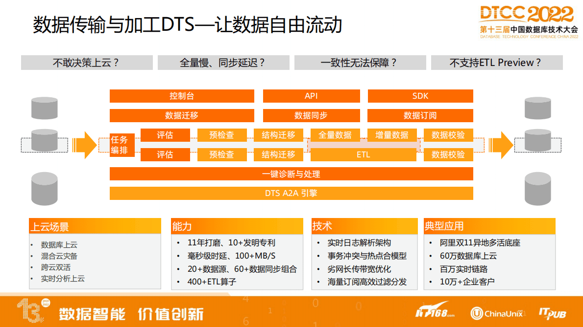 阿里云：一站式数据库上云最佳实践 第5页