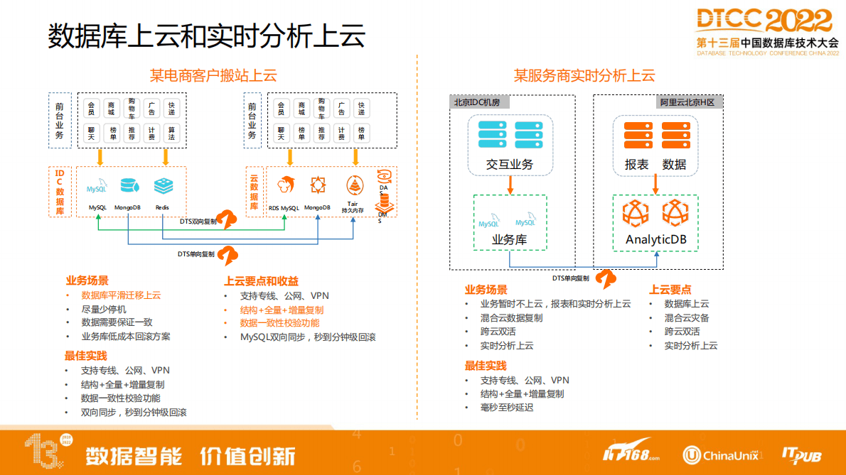 阿里云：一站式数据库上云最佳实践 第6页