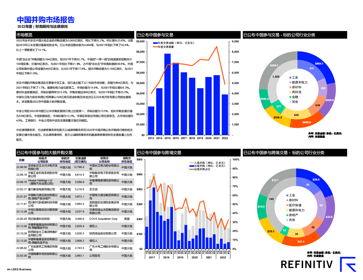 路孚特：中国并购市场报告及顾问榜单（2022年四季度） 第2页