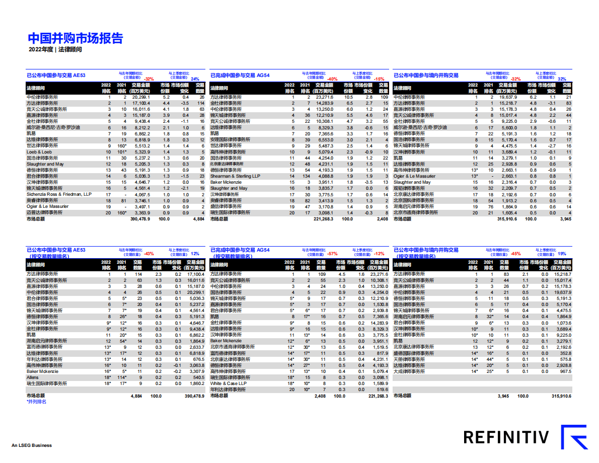 路孚特：中国并购市场报告及顾问榜单（2022年四季度） 第5页