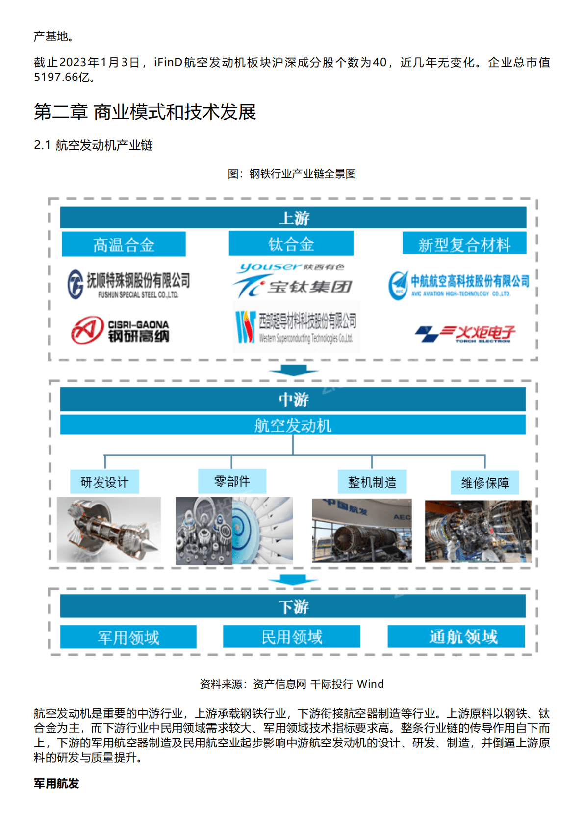 千际投行：2022年航空发动机行业研究报告 第2页