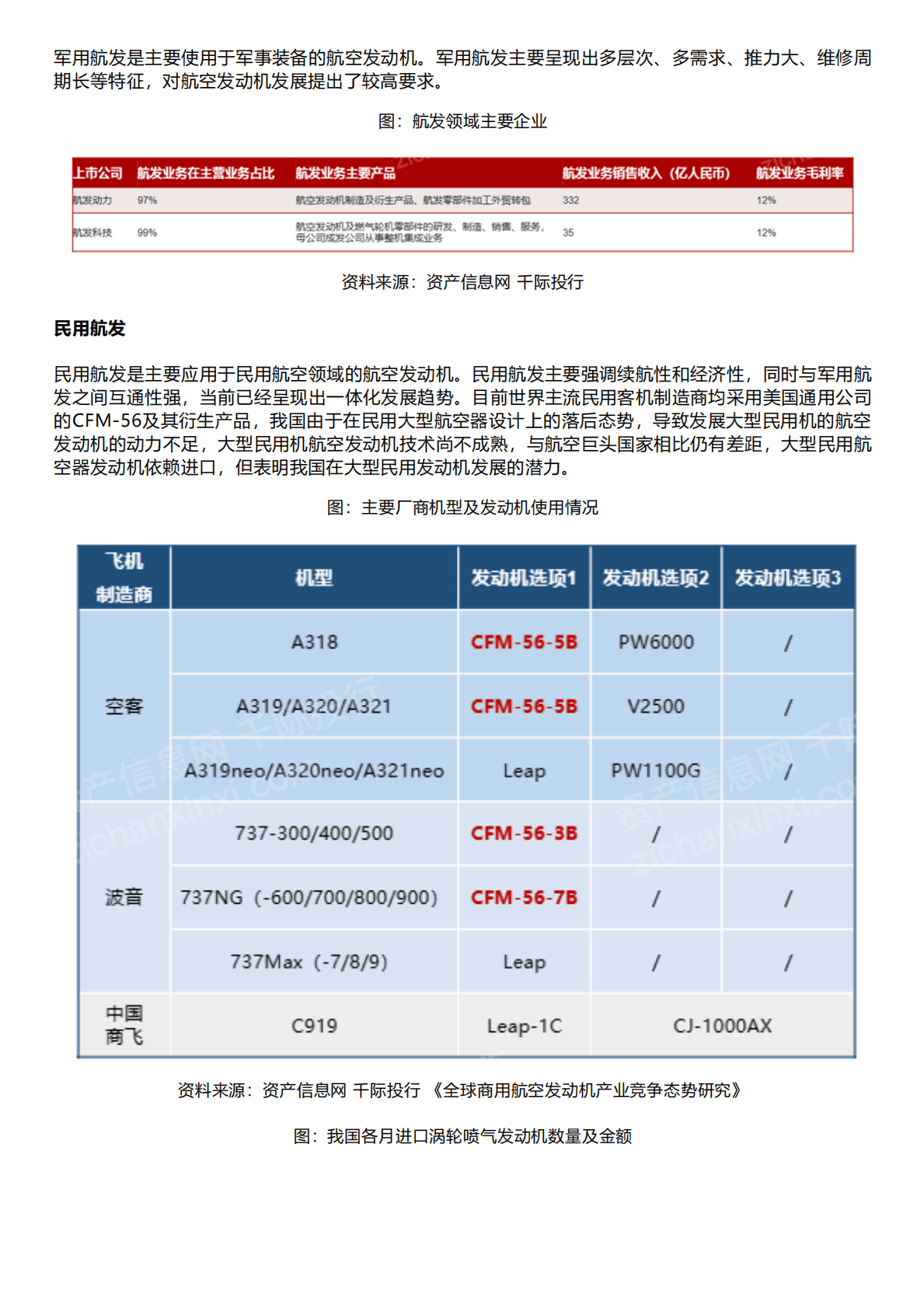 千际投行：2022年航空发动机行业研究报告 第3页