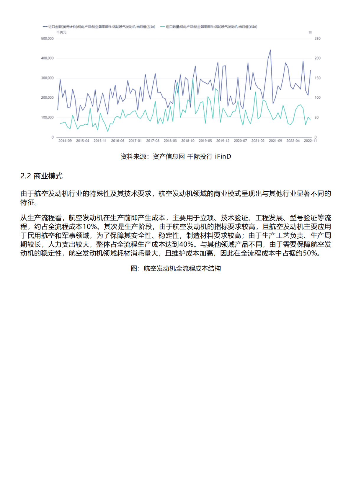 千际投行：2022年航空发动机行业研究报告 第4页