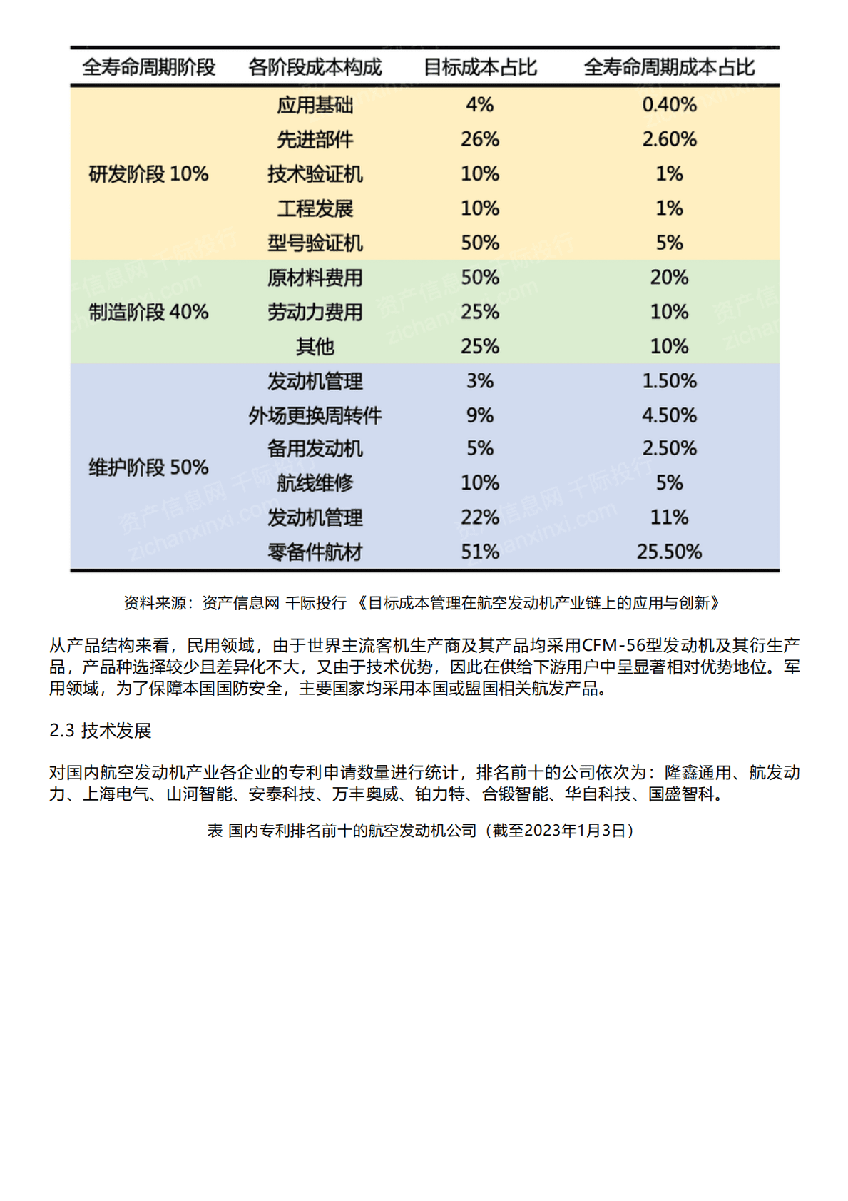 千际投行：2022年航空发动机行业研究报告 第5页