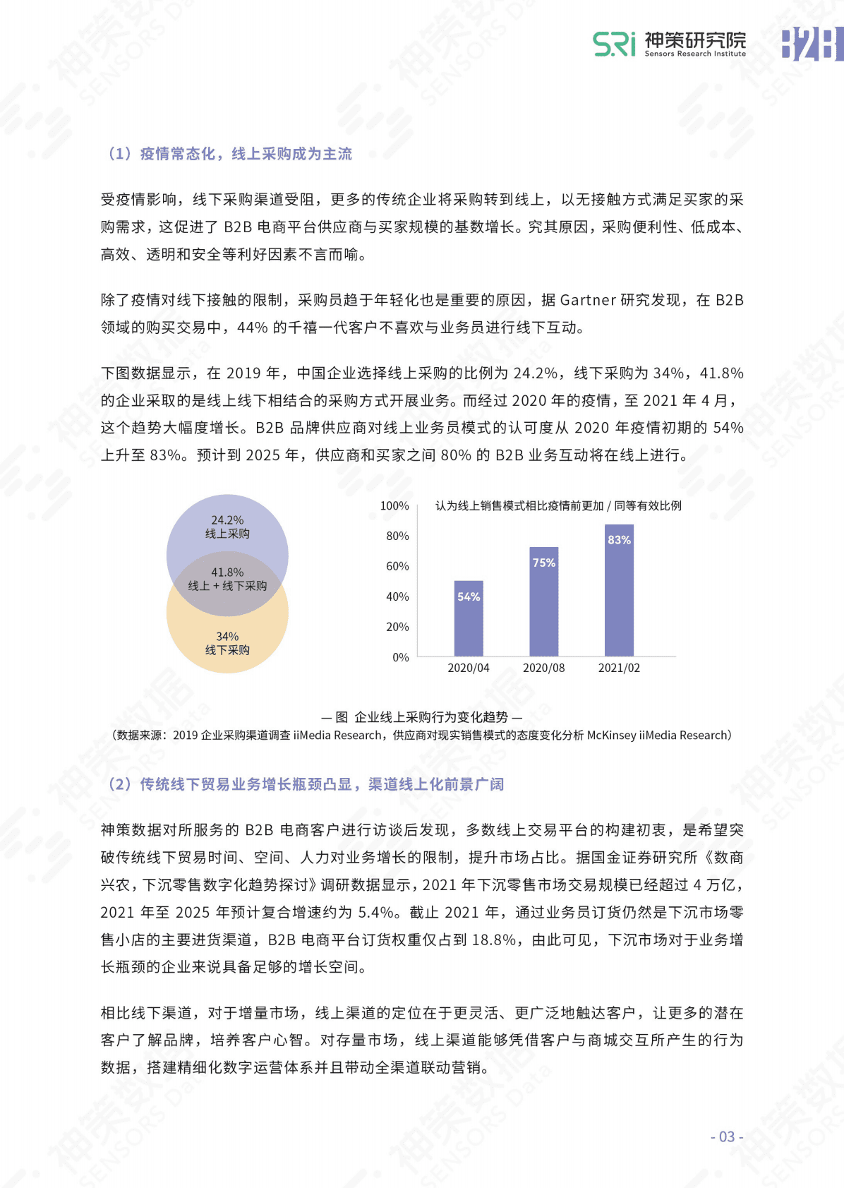 神策研究院：B2B电商数字化运营白皮书 第5页