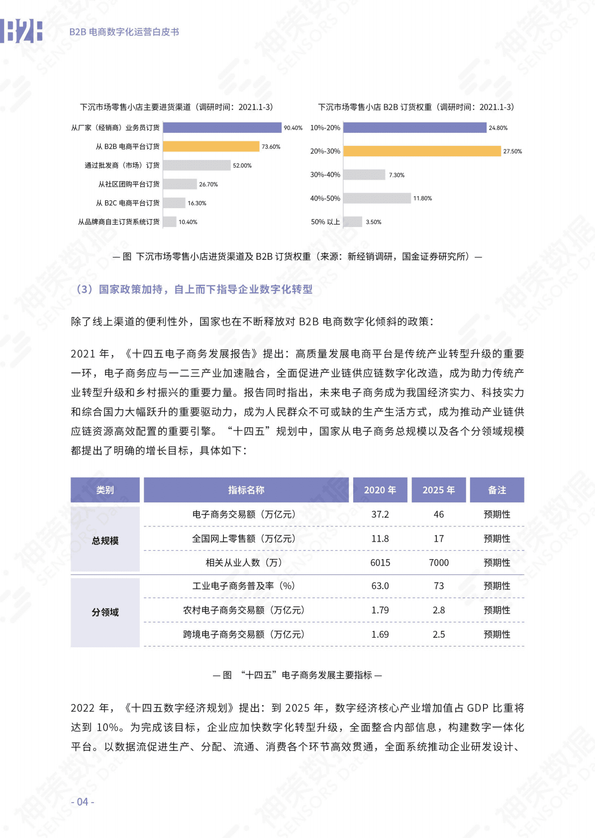 神策研究院：B2B电商数字化运营白皮书 第6页