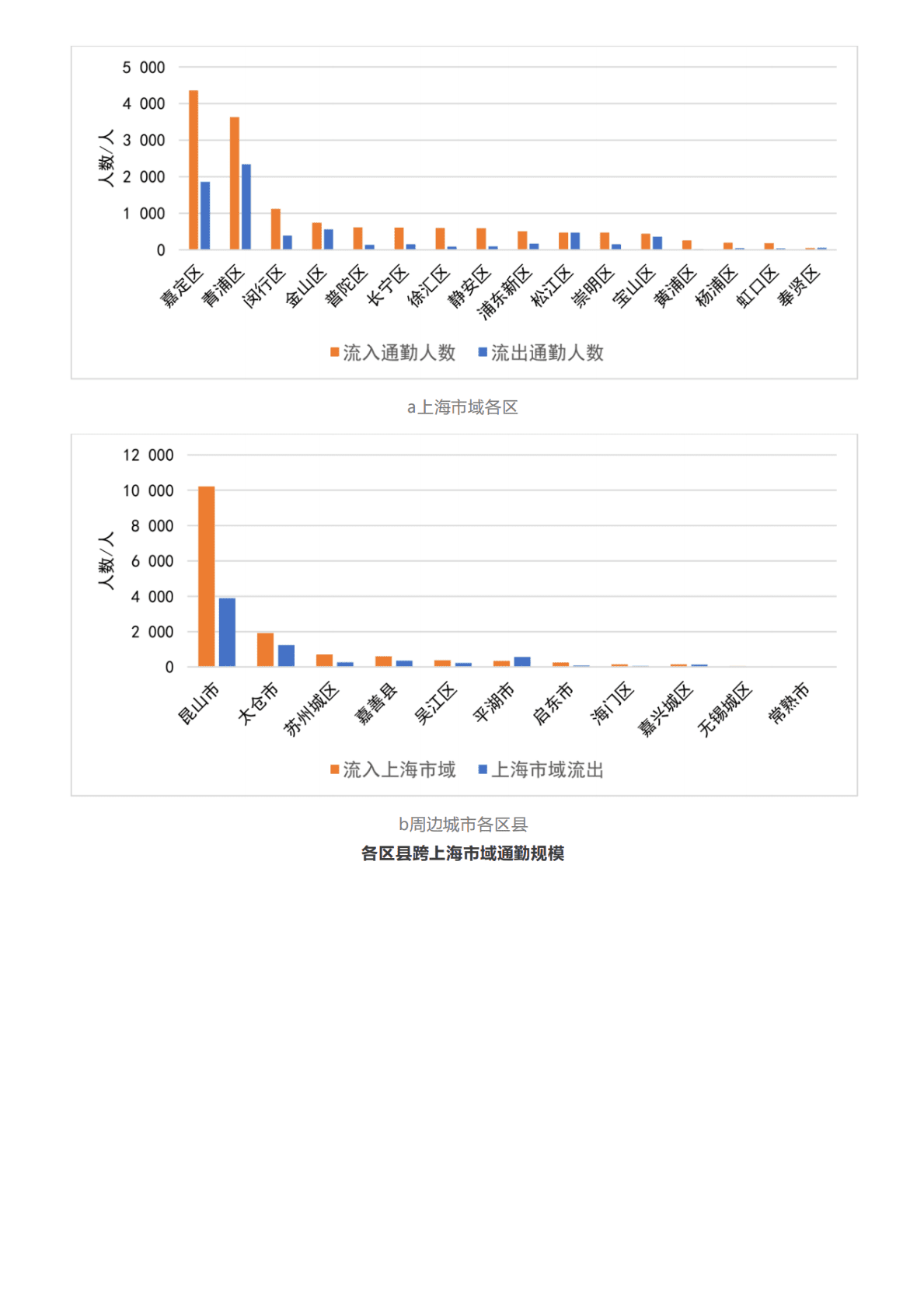 同济大学：2022长三角城市跨城通勤年度报告（公众版） 第4页
