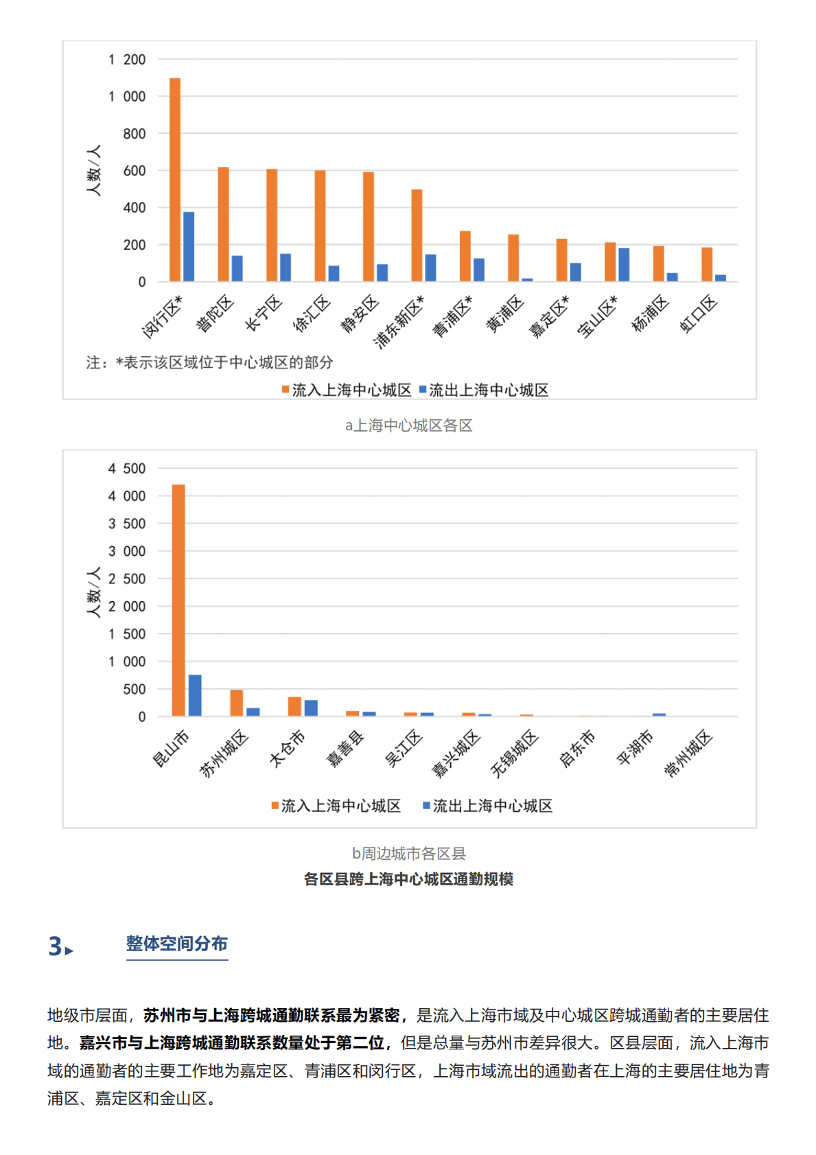 同济大学：2022长三角城市跨城通勤年度报告（公众版） 第5页